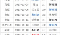 曼联力克斯旺西，稳健前四席位的简单介绍